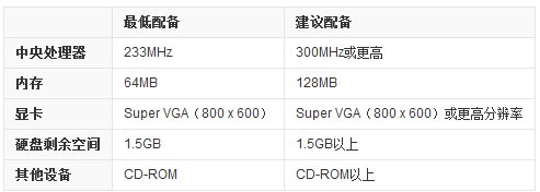 winxp sp3原版