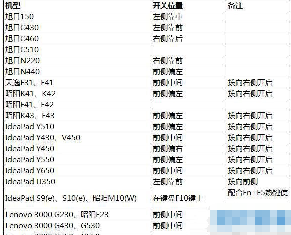 网络设置