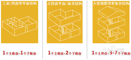 电力猫使用方法